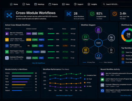 NEXUSS Digital Coworker cross-module workflows dashboard connecting authorised activity across multiple NEXUSS modules