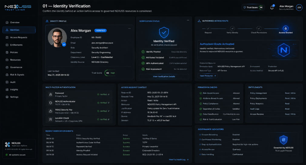 NEXUSS Trust Layer identity verification dashboard with authentication, permissions, entitlements and authorised access