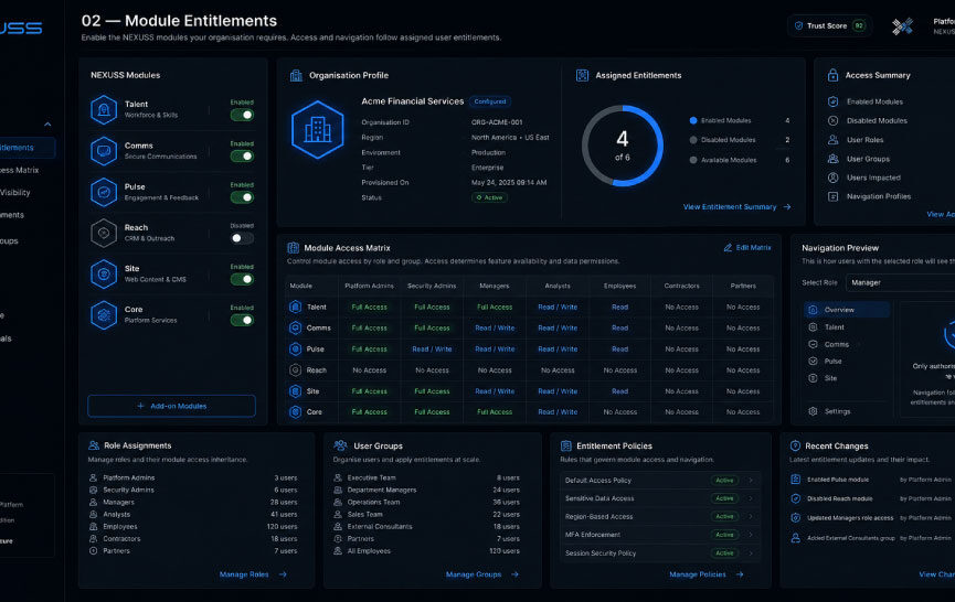 NEXUSS Module Entitlements dashboard showing module access, user roles, entitlements and navigation permissions