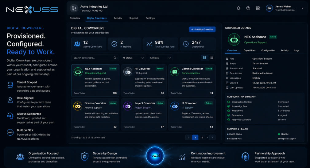 NEXUSS Digital Coworker provisioning dashboard with tenant-scoped AI coworkers, roles, permissions and support