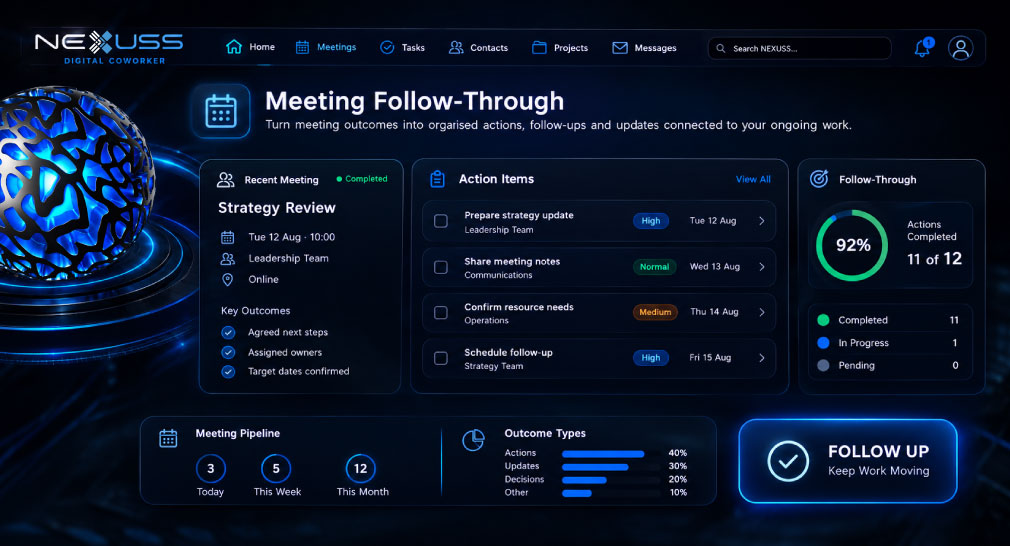 NEXUSS Digital Coworker meeting follow-through dashboard with actions, progress, upcoming meetings and module follow-ups