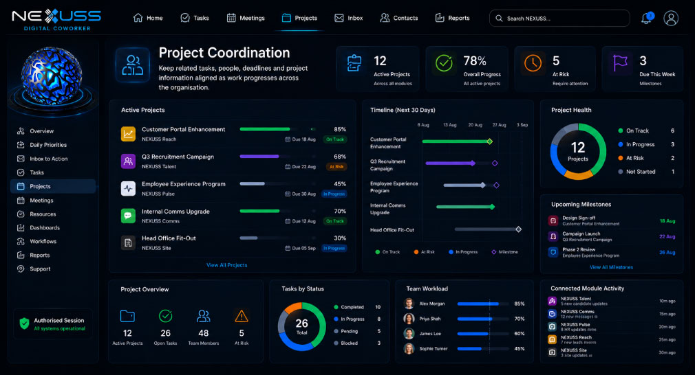 NEXUSS Digital Coworker project coordination dashboard with projects, timelines, milestones and team workload
