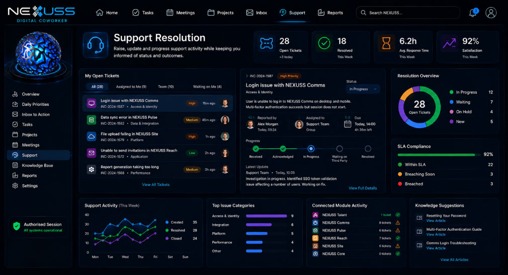 NEXUSS Digital Coworker support resolution dashboard with tickets, SLA tracking, module activity and knowledge suggestions