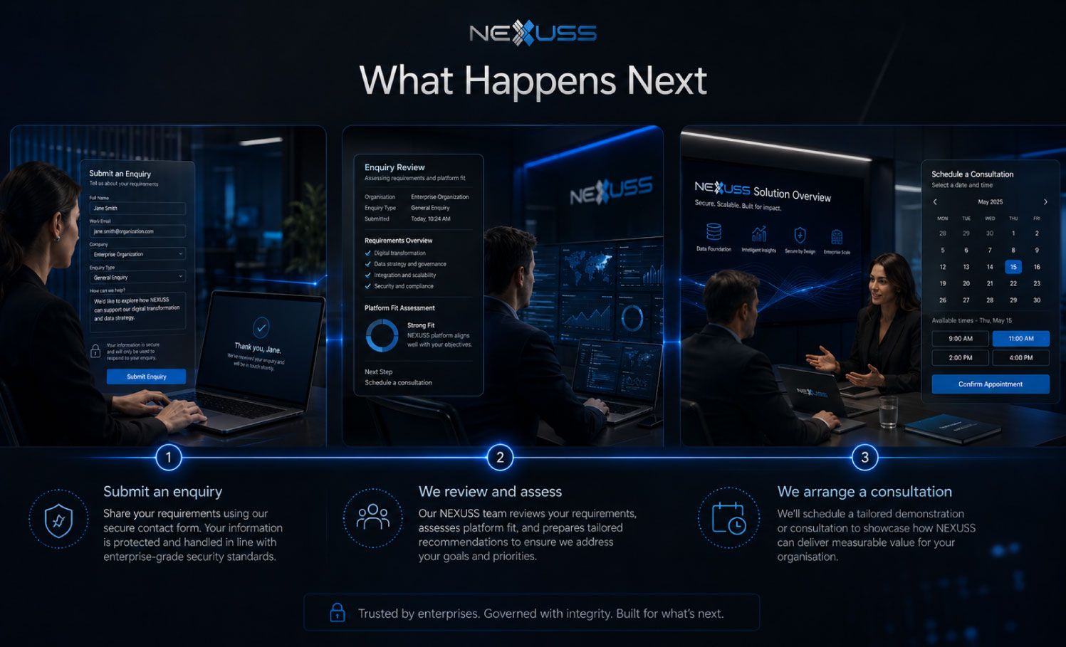 NEXUSS What Happens Next process showing enquiry submission, requirements review and consultation scheduling