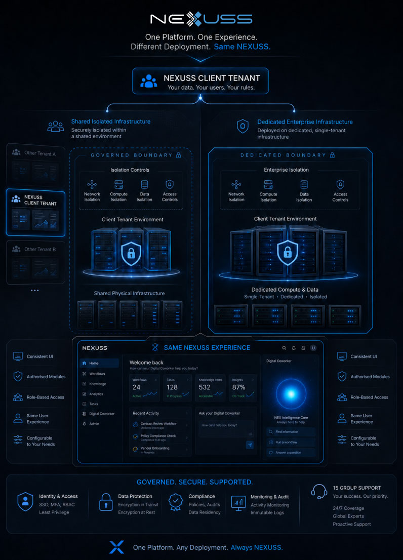 NEXUSS deployment options showing shared isolated tenancy and dedicated enterprise infrastructure