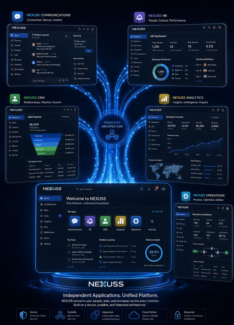 NEXUSS federated enterprise platform architecture