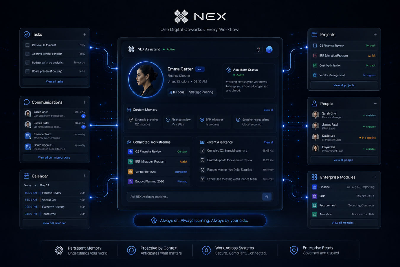 NEXX persistent Digital Coworker for enterprise users